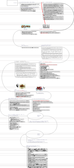 汽车历史思维导图