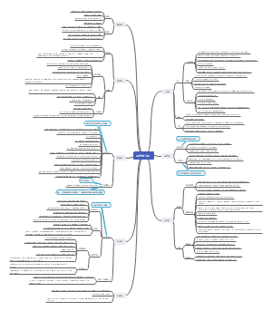 黎老师写作核心词汇