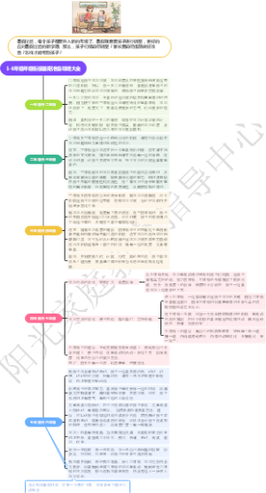 1-6年级年级衔接暑期准备攻略大全