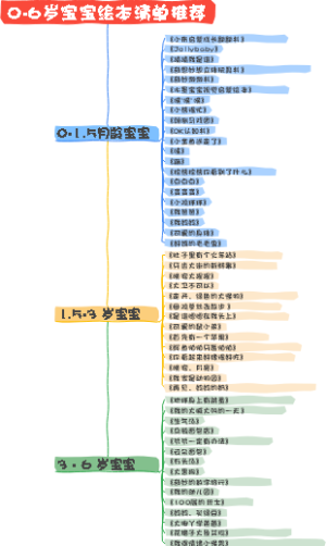 0-6岁绘本清单推荐