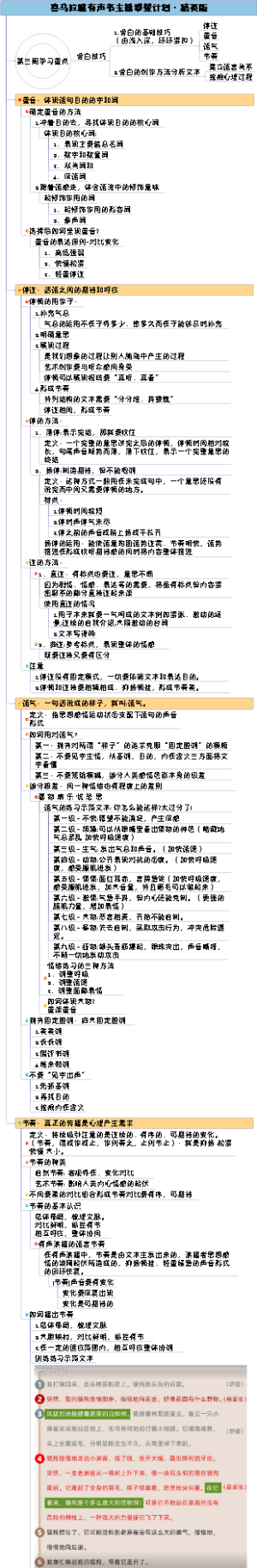 喜马拉雅有声书主播攀登计划·精英版（第三周）