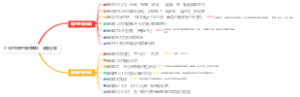 3-6岁的孩子如何聊天，话题分类，每周做的游戏