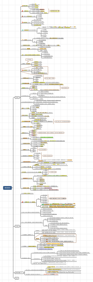 钟启泉课程论思维导图图片