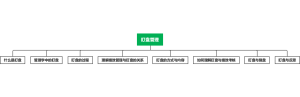 盯盘管理