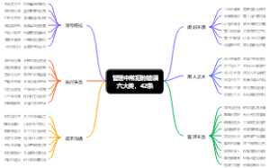 管理中常犯的错误六大类42条