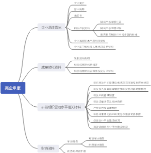 高企申报资料