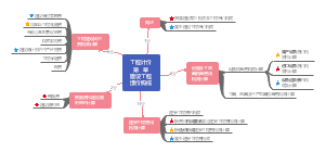 建设工程计价第一章建设工程造价构成