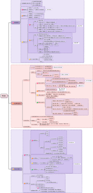 刑法论（for法考）