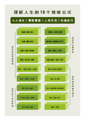 理解人生的18个情绪公式