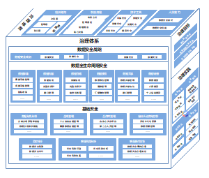 数据安全治理体系