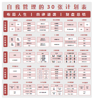 自我管理的30张计划表