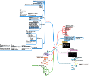 运营0到1计划公司