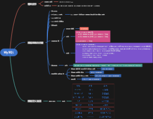 MySQL