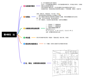 小学数学第4单元比