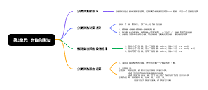 第3单元分数的除法