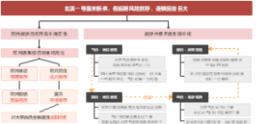 北溪一号断供风险传导