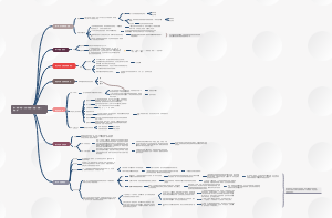 《人性论（第一卷  论知性）》第一章