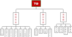 新能源下游