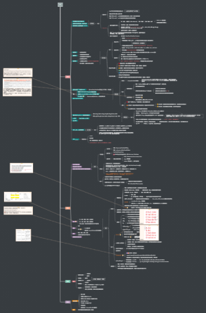 GMAT-SC考点长相汇总