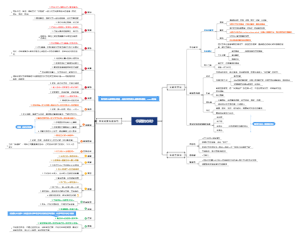 《沟通的方法》