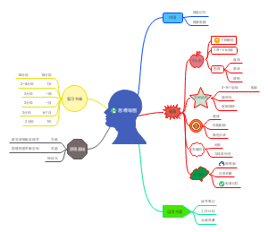 思维导图初解