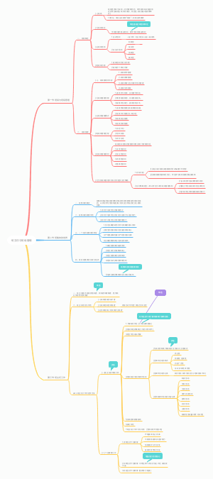 第十一章：班主任与班级管理