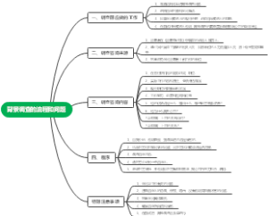 背景调查的流程和问题