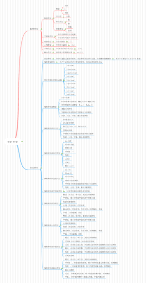 python数据类型