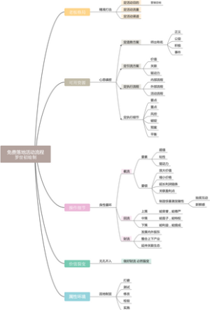 免费模式落地活动流程