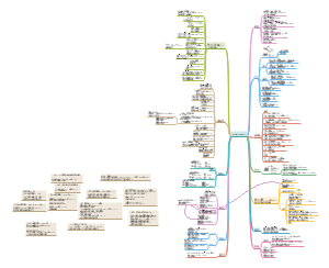 标准日本语初上