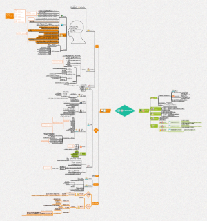 脐橙园区收购与投资规划