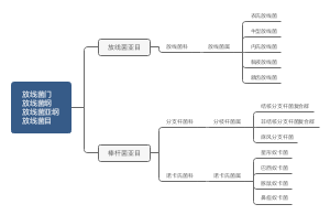 放线菌门