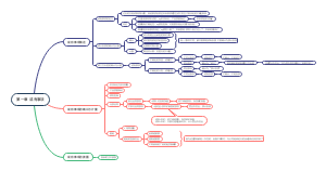 第一章  或有事项