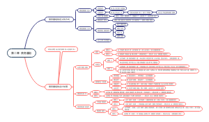 第二章  债务重组