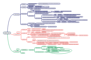 第四章外币折算