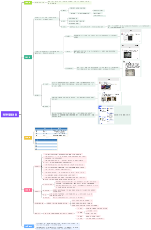 如何经营朋友圈