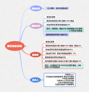 惠街app佣金说明