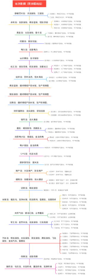 龙字股票（双突破战法）思维导图