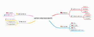 脑图——如何进行课堂深度问题研究