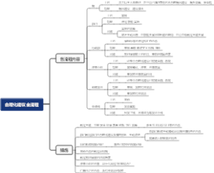 合理化建议管理全流程