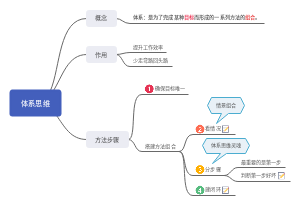 体系思维