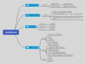 张五常的读书方法