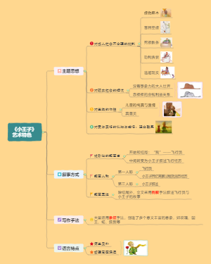 名著《小王子》艺术特色