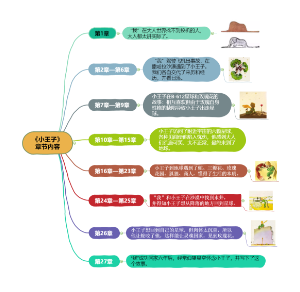 思维导图社区