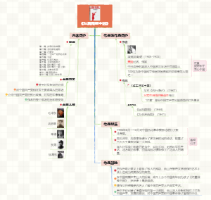 《红星照耀中国》梗概