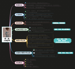 《简·爱》人物分析