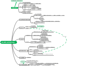 品牌营销在世界杯如何卷出重围？