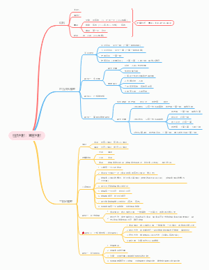 性质判断：直言判断
