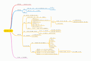 复合判断，推理