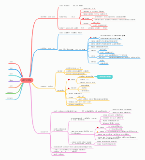 非形式逻辑--按论证类型分